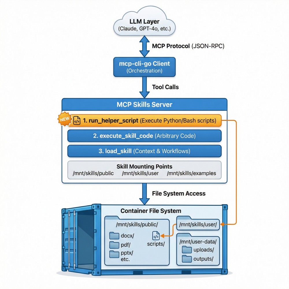 run helper script tool addition