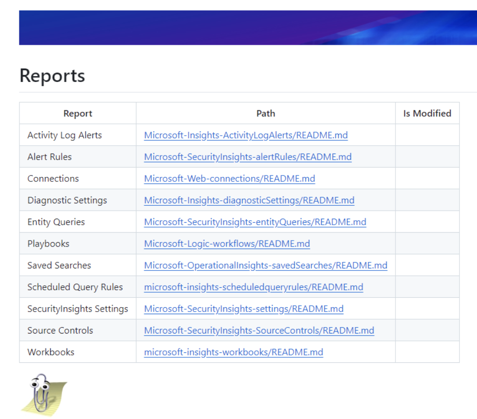 Report Menu