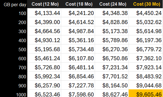 ROM Estimate