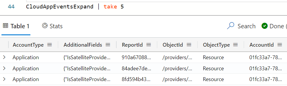 ETL data